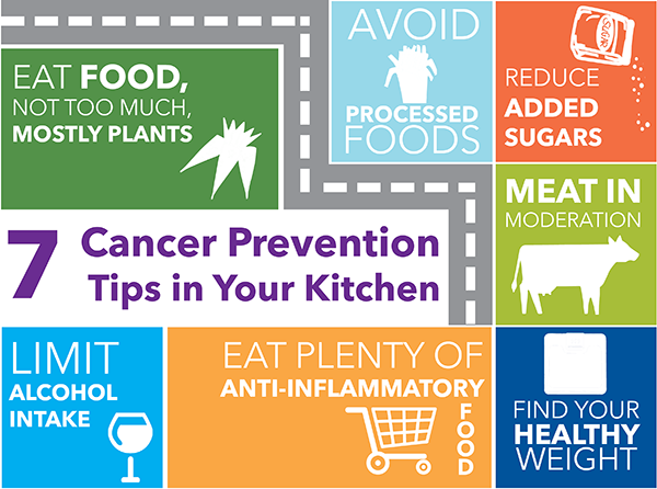 Can I prevent Cancer ?